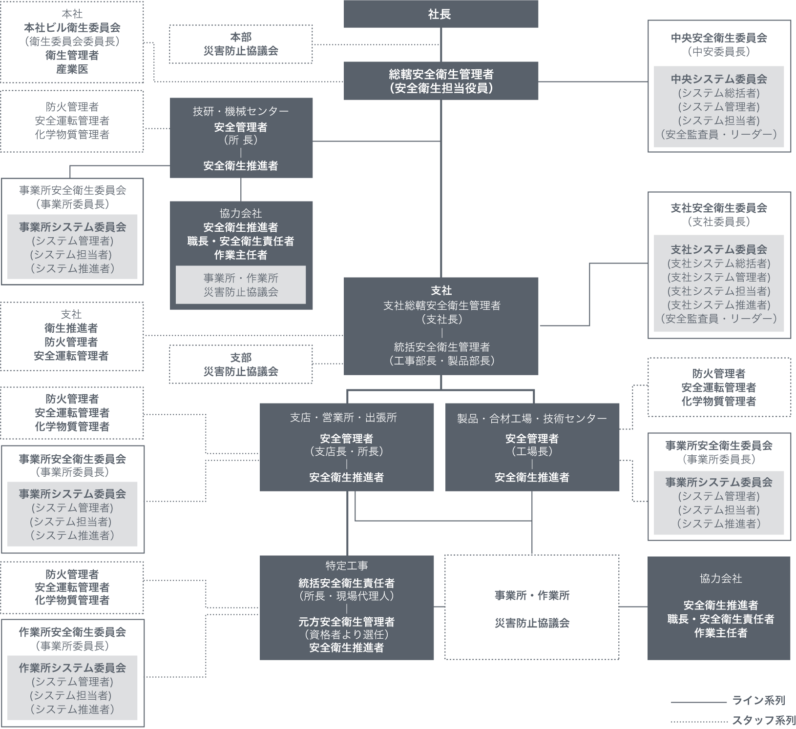 安全の徹底 東亜道路工業株式会社