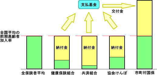 は 者 前期 高齢 と 前期高齢者