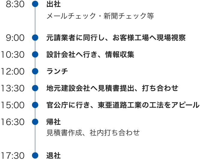 8:30出社 メールチェック・新聞チェック等 9:00元請業者に同行し、お客様工場へ現場視察 10:30設計会社へ行き、情報収集 12:00ランチ 13:30地元建設会社へ見積書提出、打ち合わせ 15:00官公庁に行き、東亜道路工業の工法をアピール 16:30帰社 見積書作成、社内打ち合わせ 17:30退社