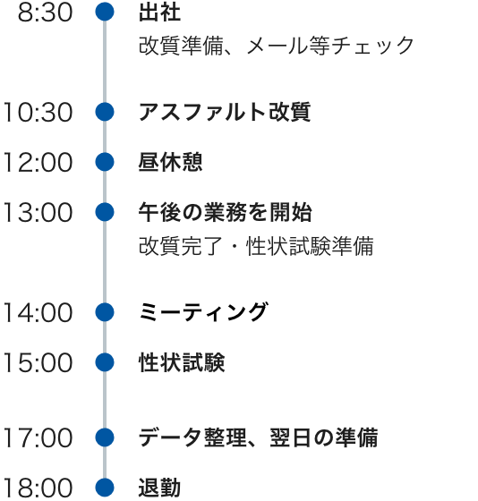 8:30出社 改質準備、メール等チェック 10:30アスファルト改質 12:00昼休憩 13:00午後の業務を開始 改質完了・性状試験準備 14:00ミーティング 15:00性状試験 17:00データ整理、翌日の準備 18:00退勤